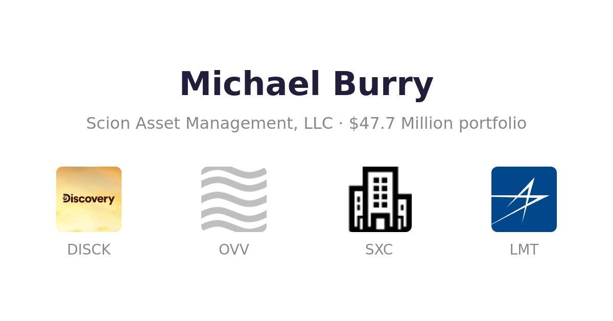 $120 Million Michael Burry Portfolio / Scion Asset ...
