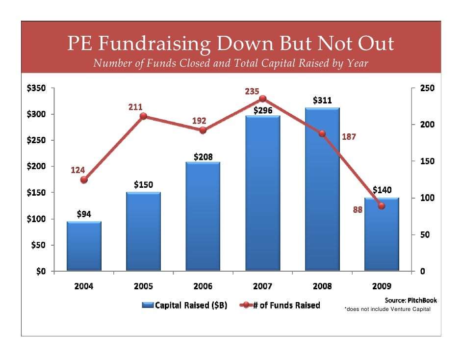 2010 Private Equity Trends