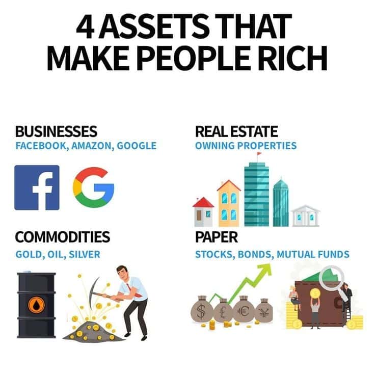 4 Assets That Make people Rich