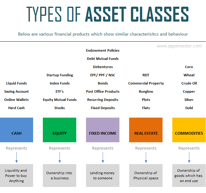 5 Asset Classes Explained