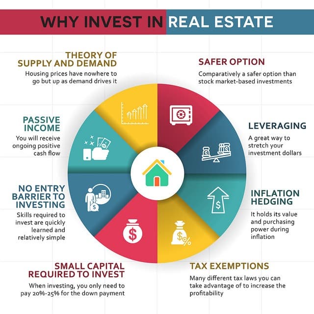 6 Advantages of Real Estate Investing for Savvy Entrepreneurs