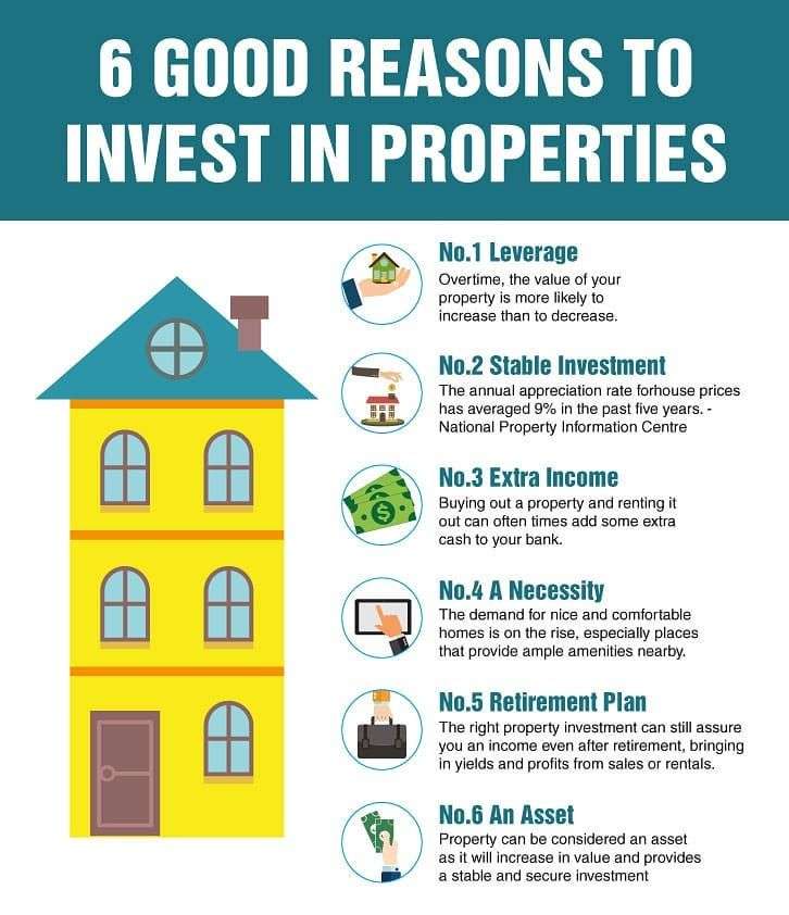 6 Good Reason to Invest in Properties