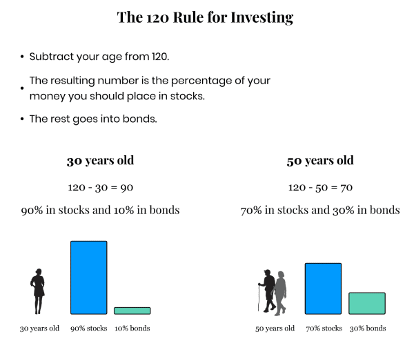 A Complete Guide to Investing for Beginners