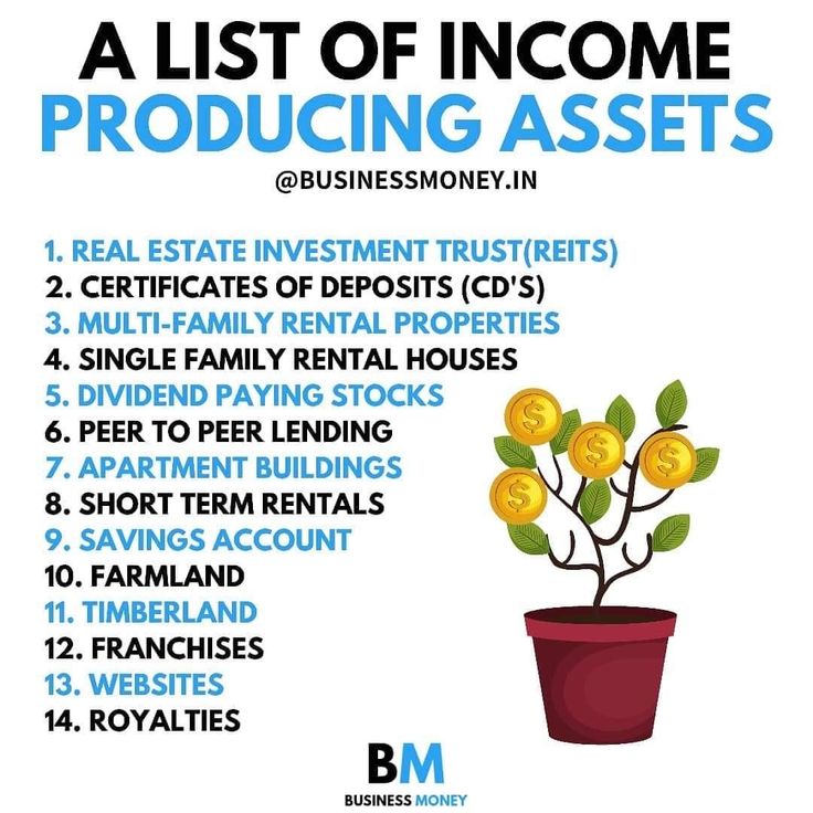 A LIST OF INCOME PRODUCING ASSETS!