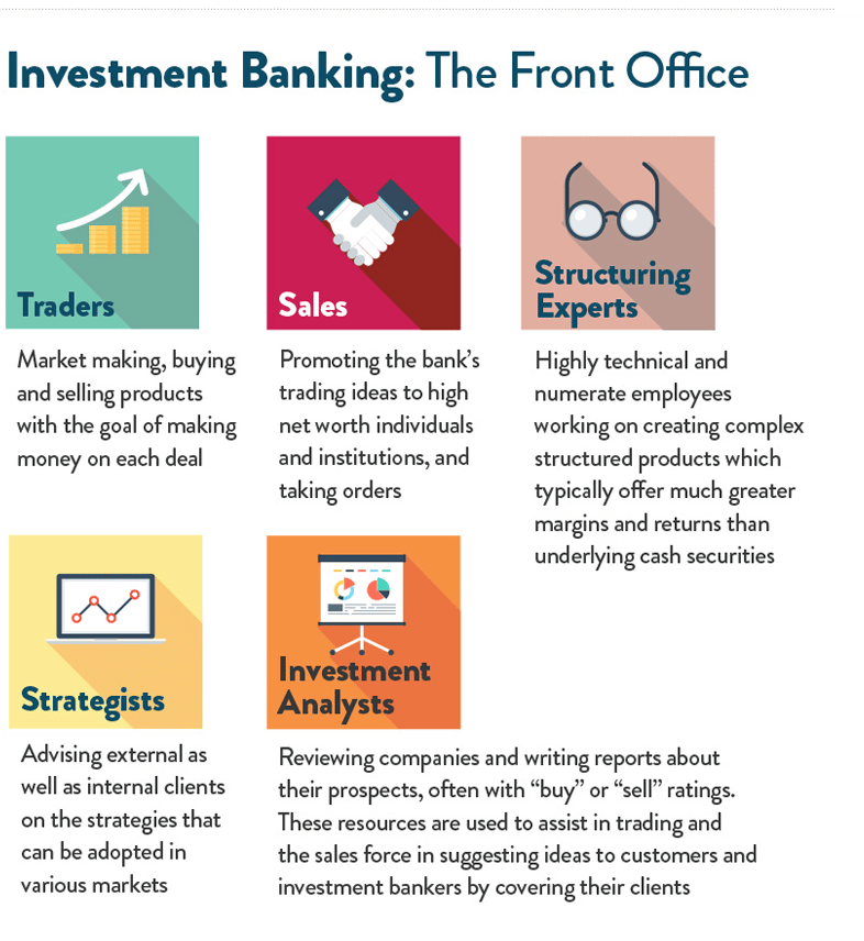 A quick little guide to how investment banking works