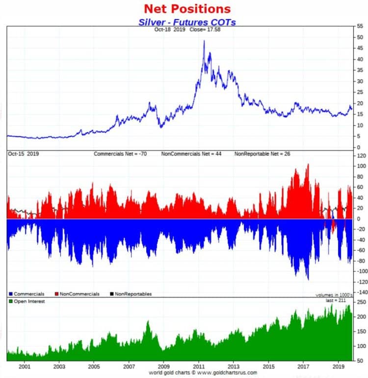 A Silver Price Forecast For 2020 And 2021