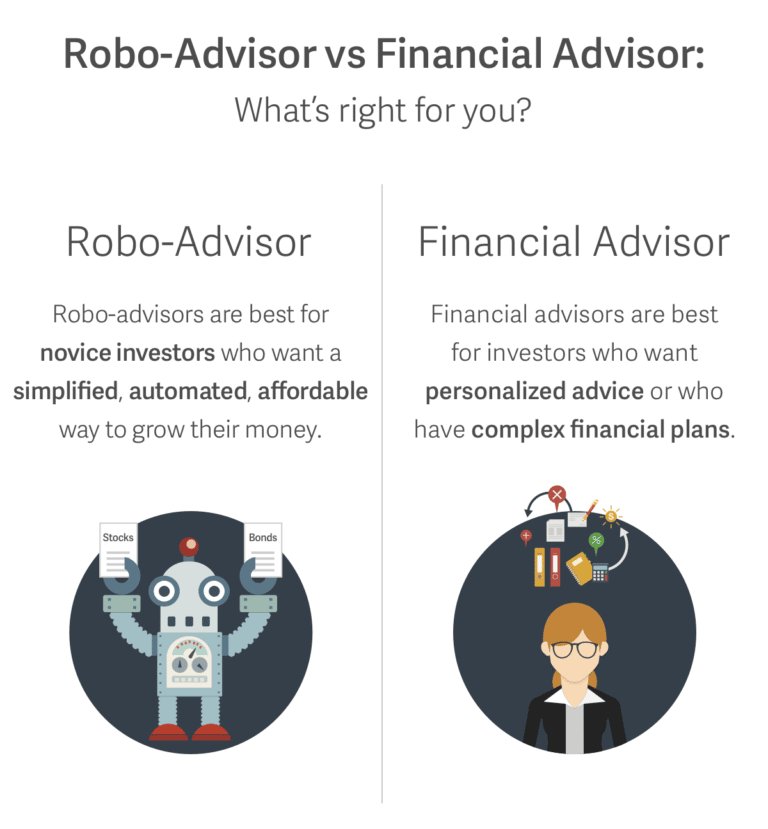 Acorns Vs Betterment: Robo Advisor Face