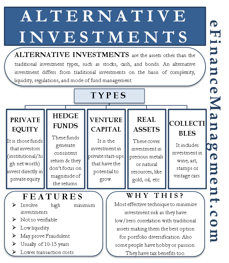 Alternative Investment  Meaning, Features And Types