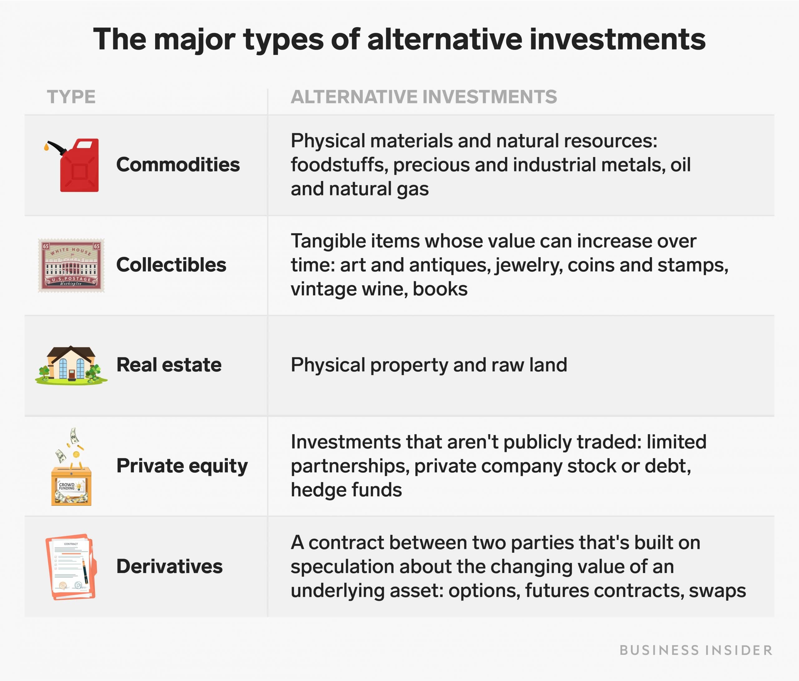 Alternative investments are exotic assets that can diversify your ...