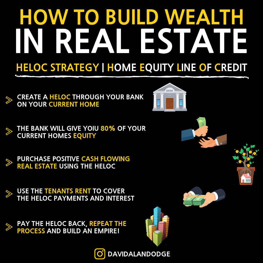 Another great real estate strategy