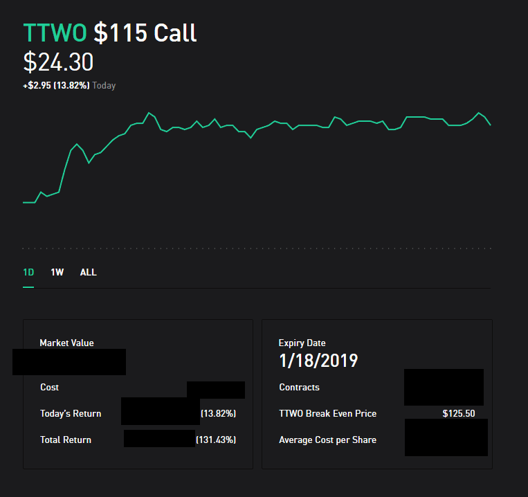 Anyone long TTWO? : stocks
