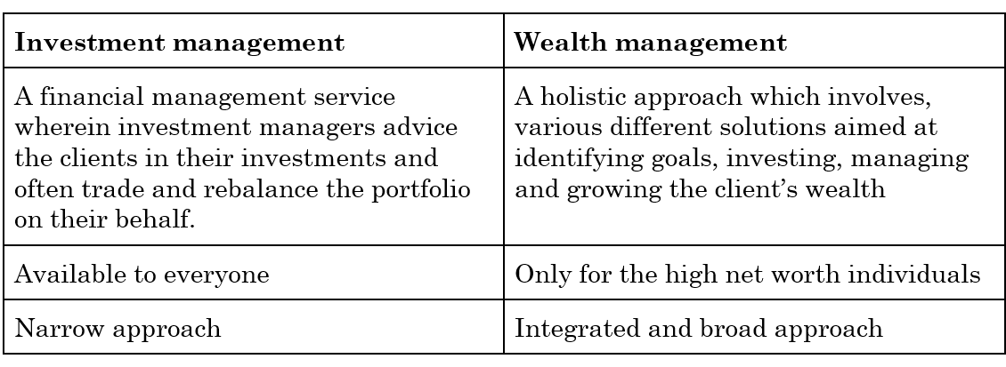 Asset (AM) vs Wealth Management (PWM) &  What They Do