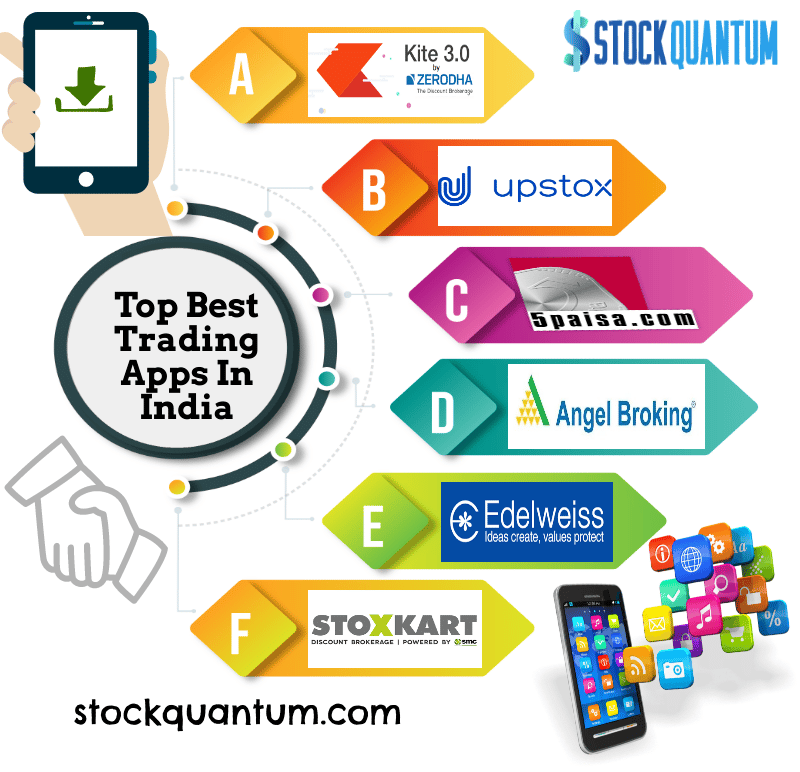 Best App For Trading Stocks In India