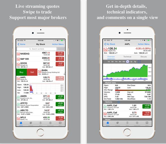 Best Apps to Buy Stock Online With iPhone or iPad in 2022