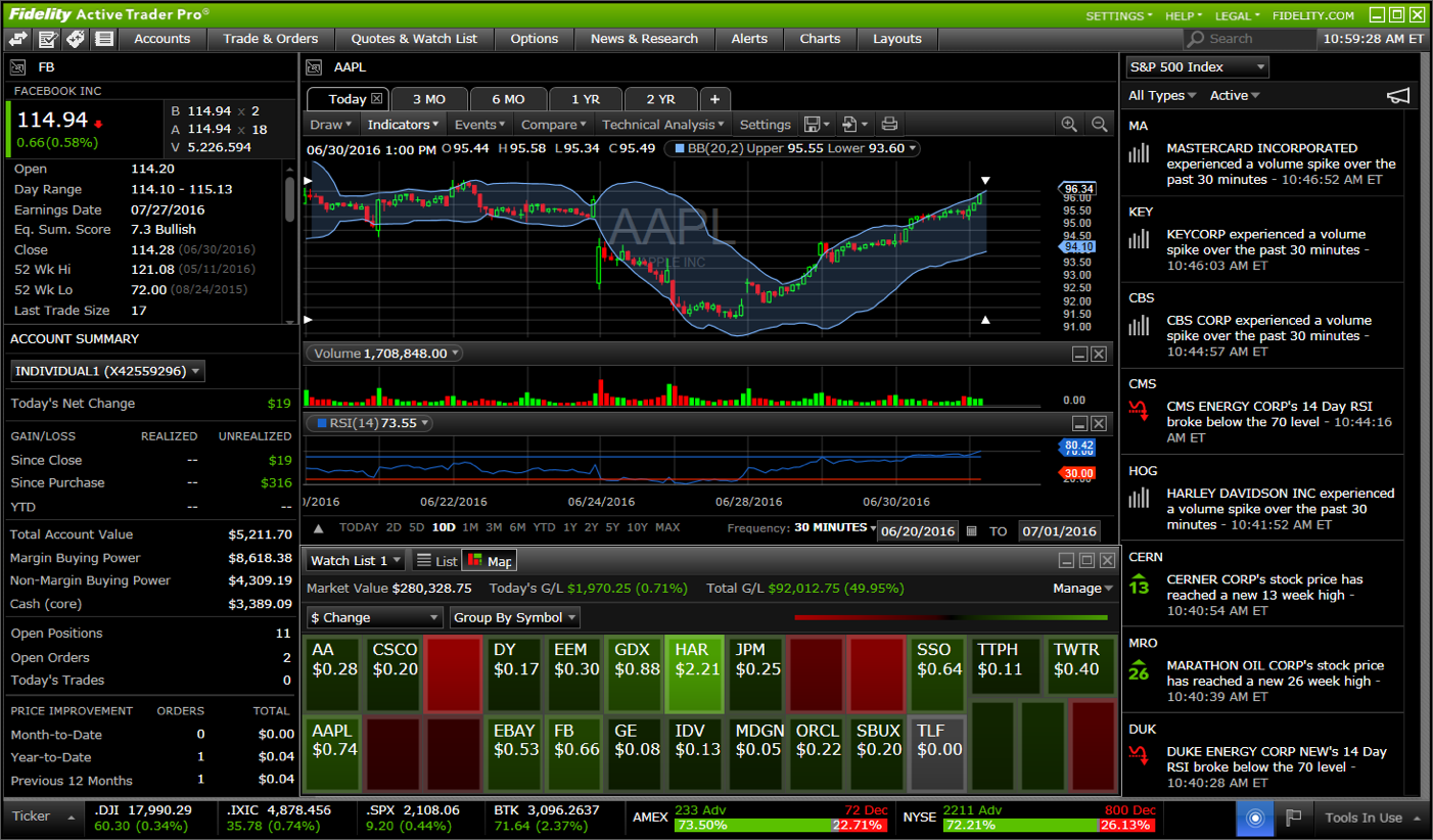Best Automated Trading Software 2020