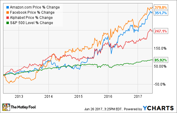 Best Companies to Invest in Right Now
