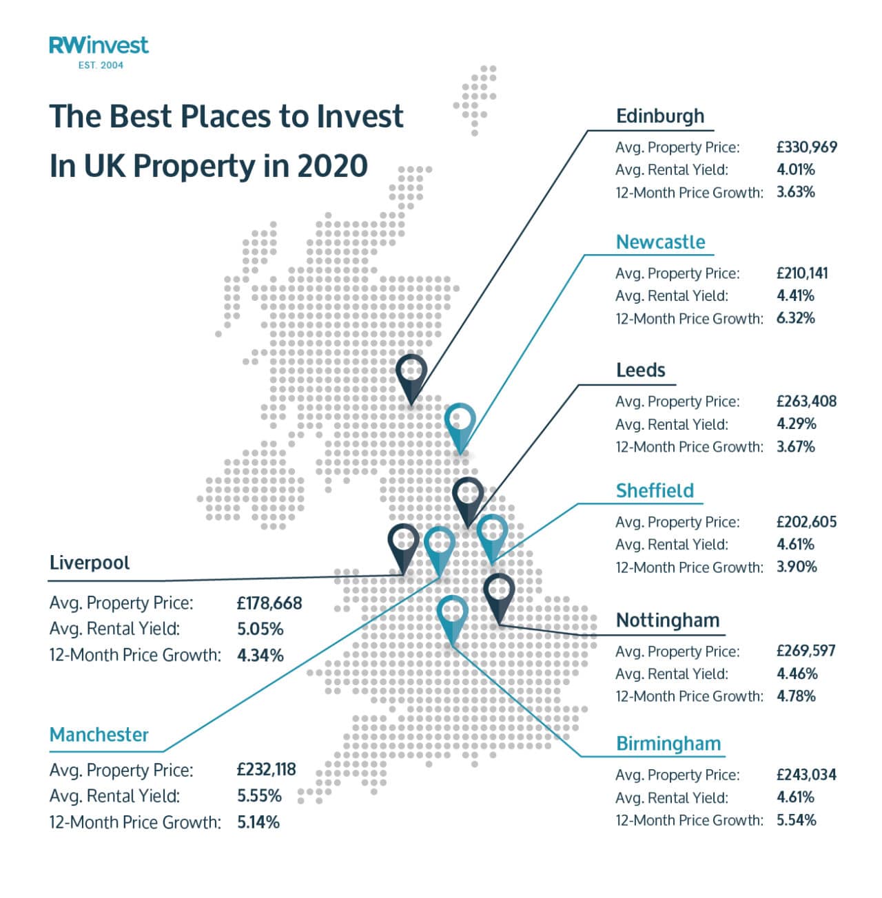 Best Place To Invest In Property UK (2020) Complete Guide