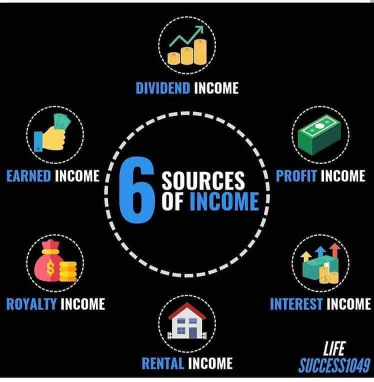 Best Source Of Investment Income