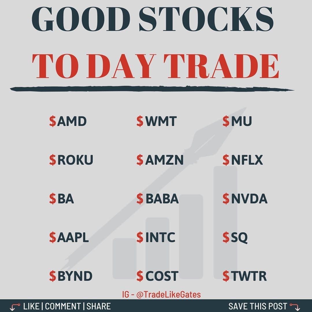 BEST STOCKS FOR DAY TRADE!