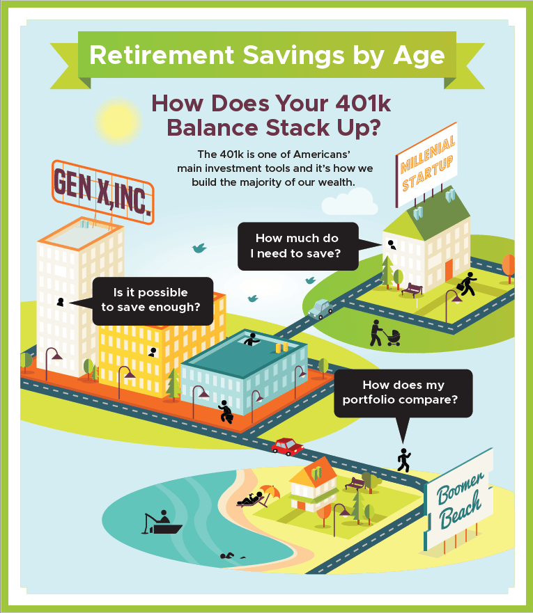 Best Way To Invest 401k After Retirement