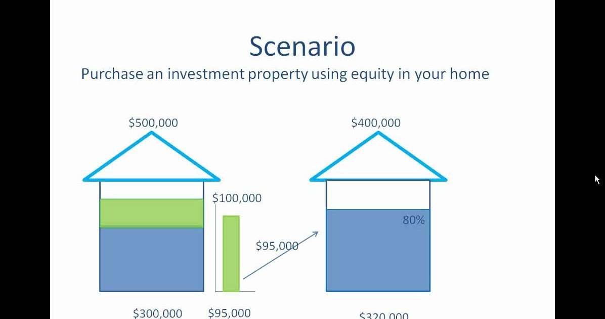 Can You Use Home Equity To Purchase Investment Property
