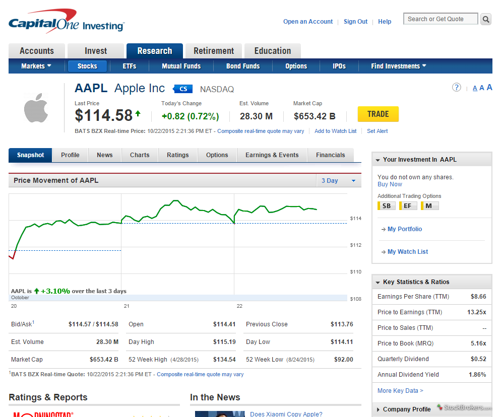 Capital One Investing Review