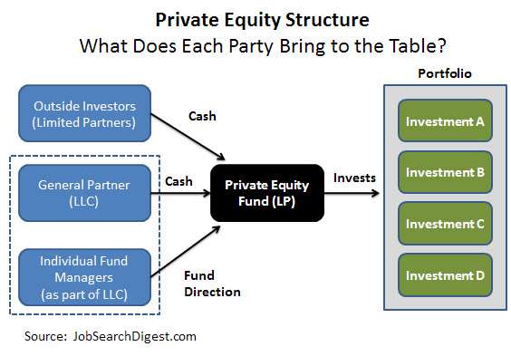 Carried Interest Guide for Private Equity Professionals