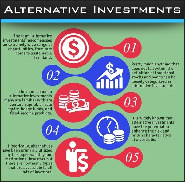 CFA Institute: What is Alternative investment?