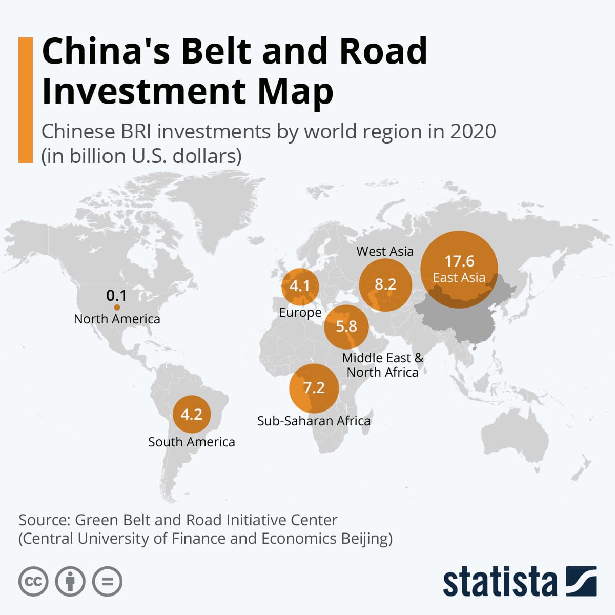 Chart: China