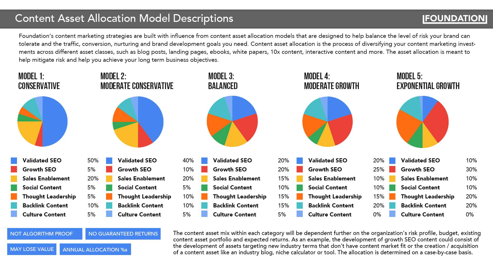 Content Asset Allocation: Strategies For Content Marketers