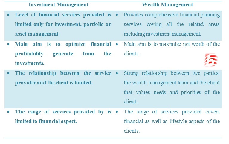 Difference Between Investment Management and Wealth Management ...