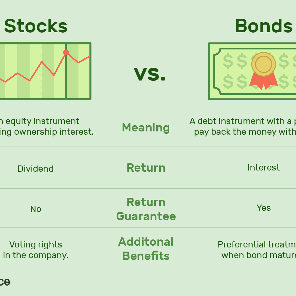Difference Between Stocks And Stock Mutual Funds