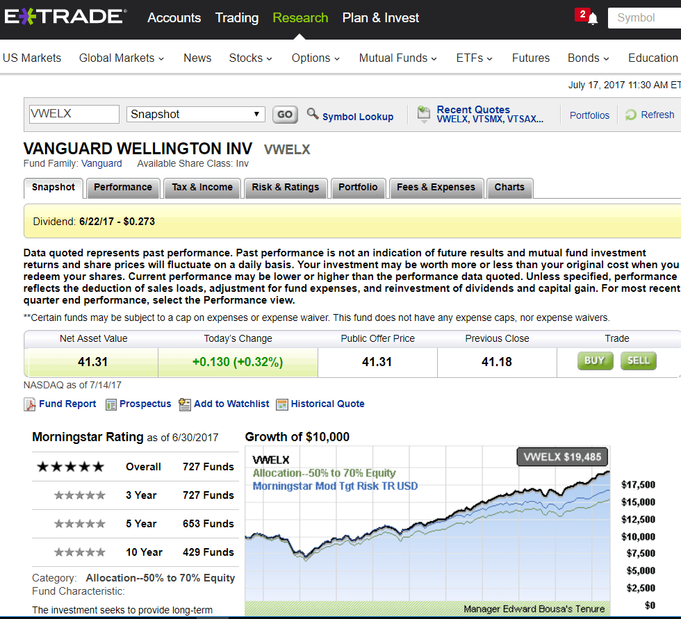 Does Etrade Have Index Funds Vanguard Investment Stock
