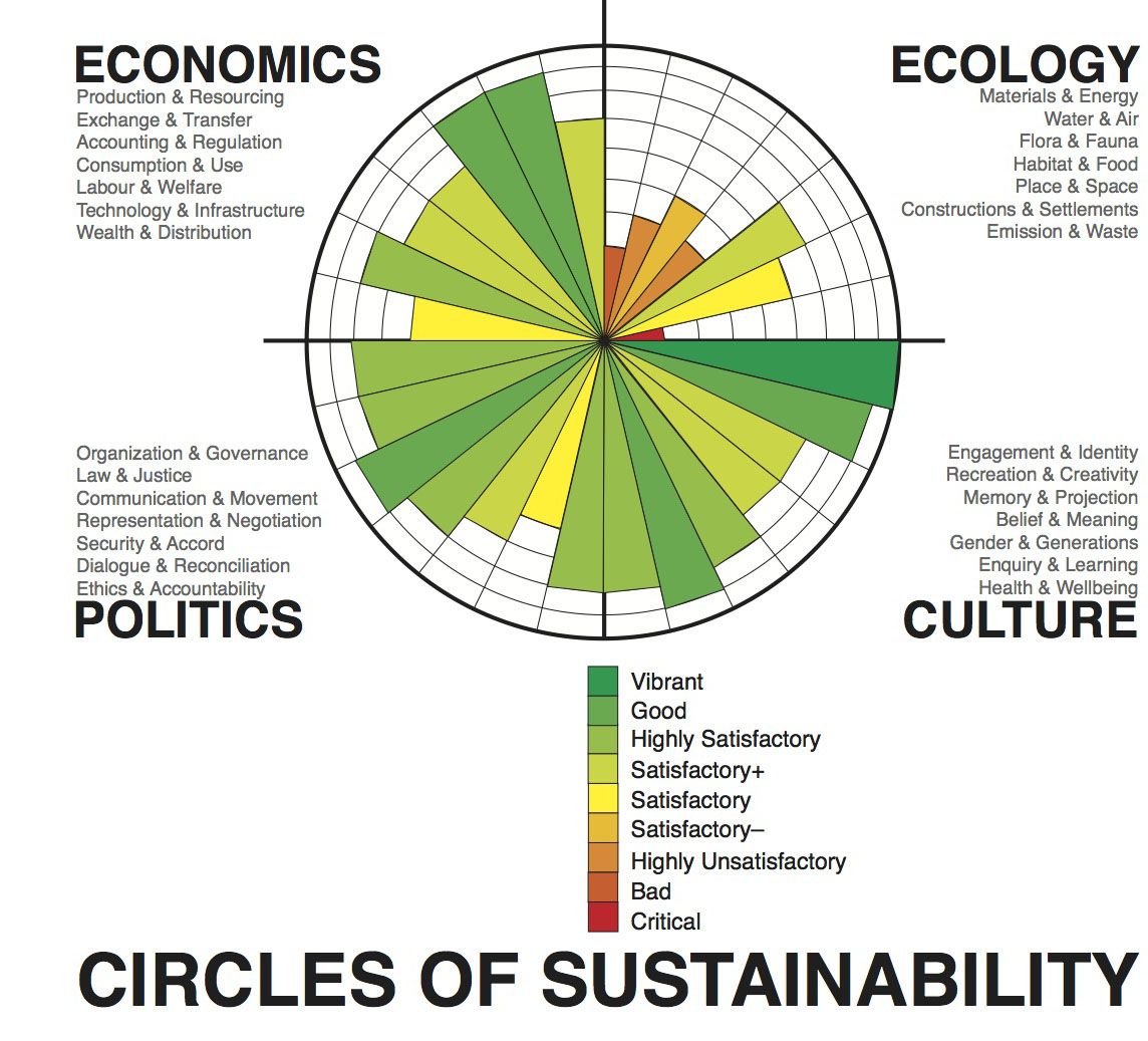 Environmental, Social, and Governance (ESG) Criteria Definition