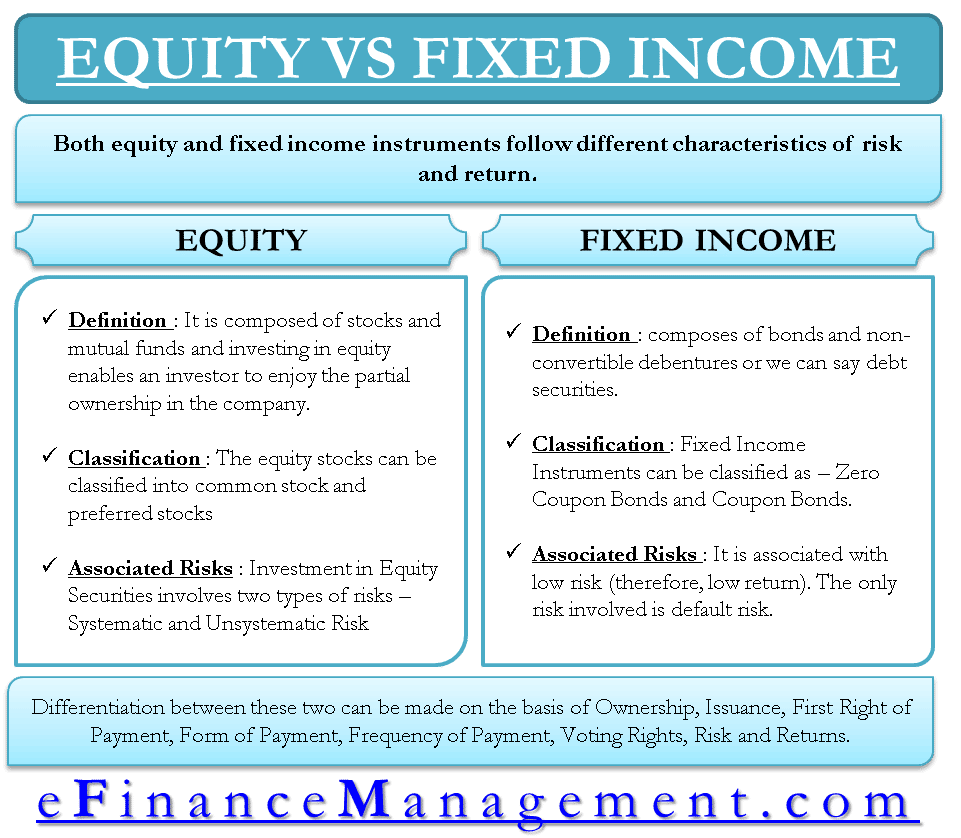 Equity vs Fixed Income