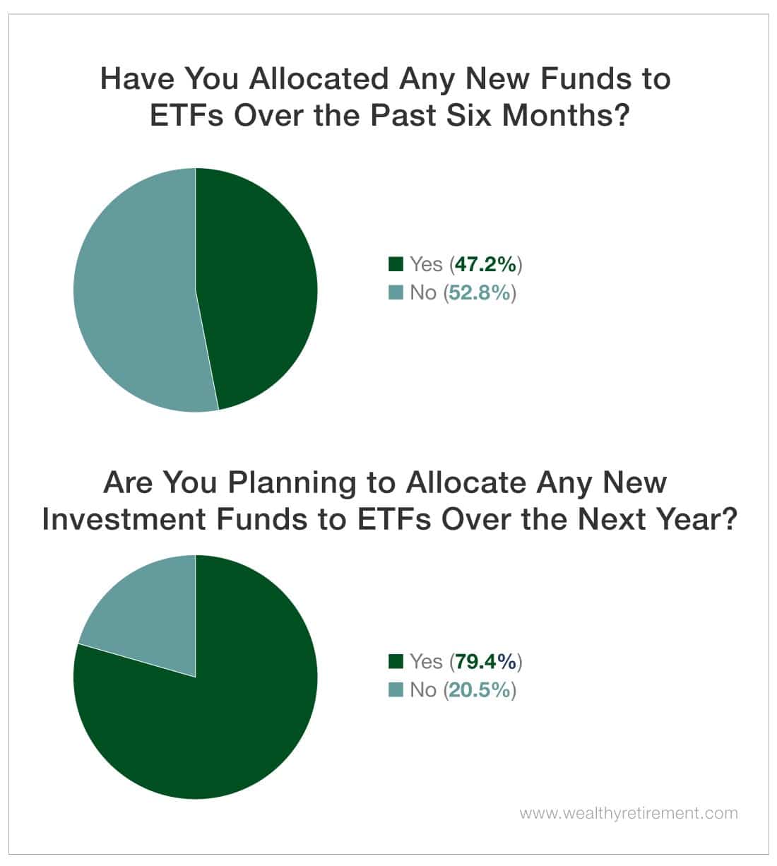 ETF Investing: A 3