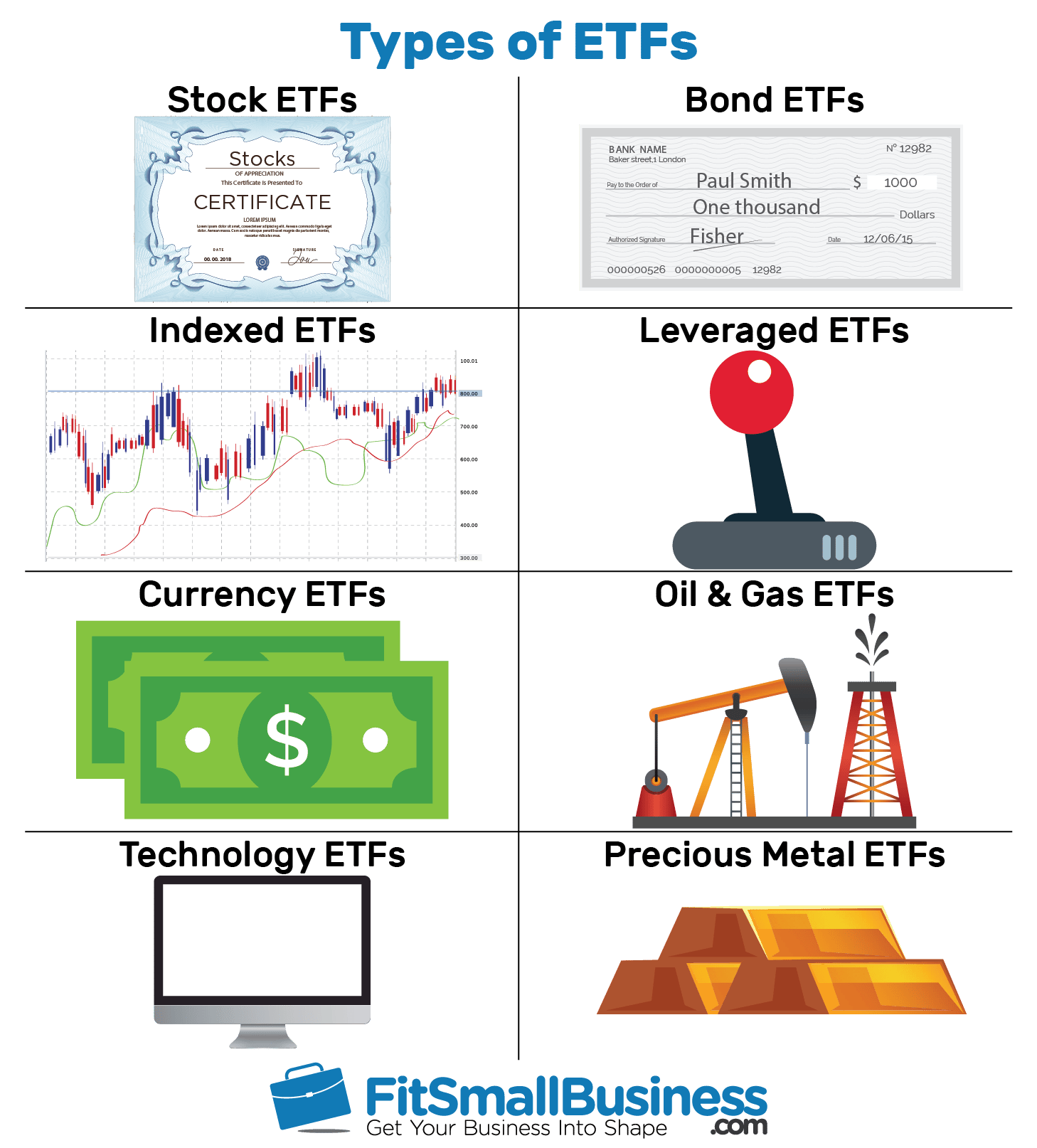 ETFs: What They Are, How to Invest, &  Who They