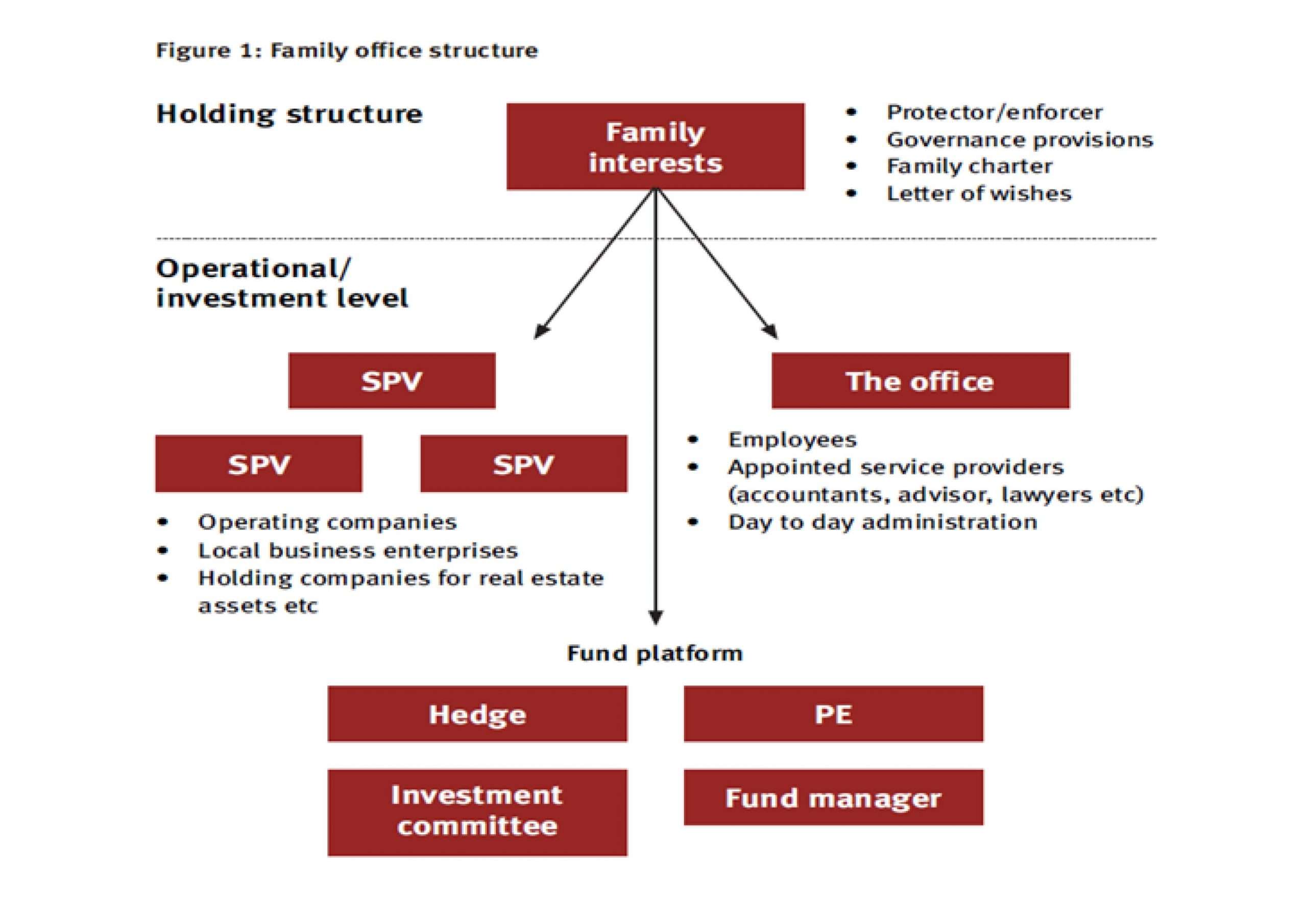 Family offices in Asia