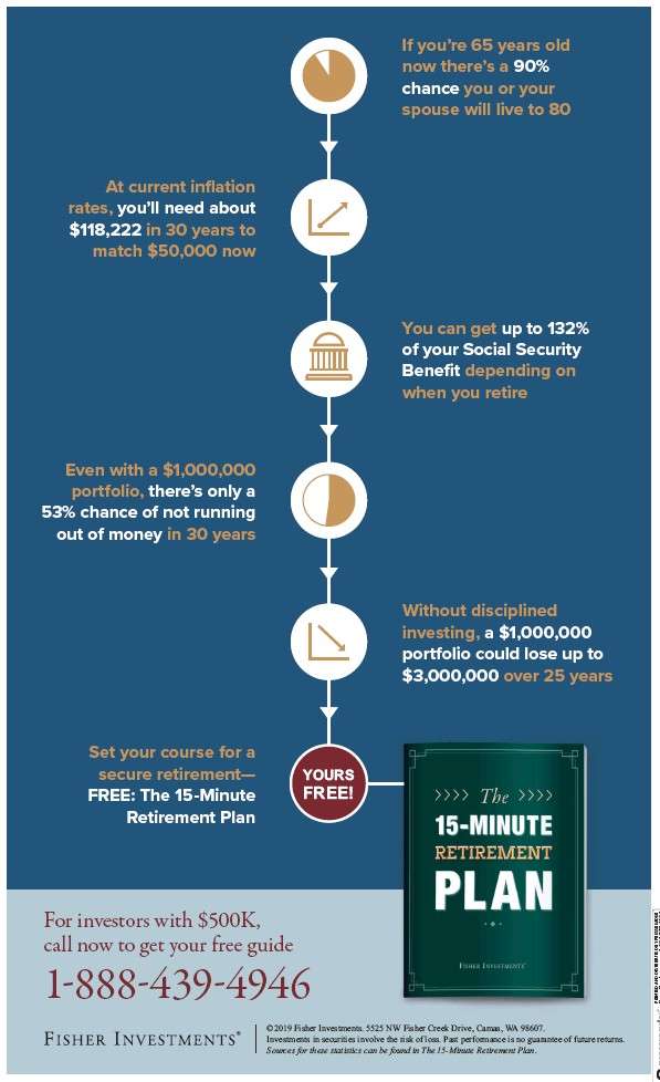 Fisher Investments 15 Minute Retirement Guide