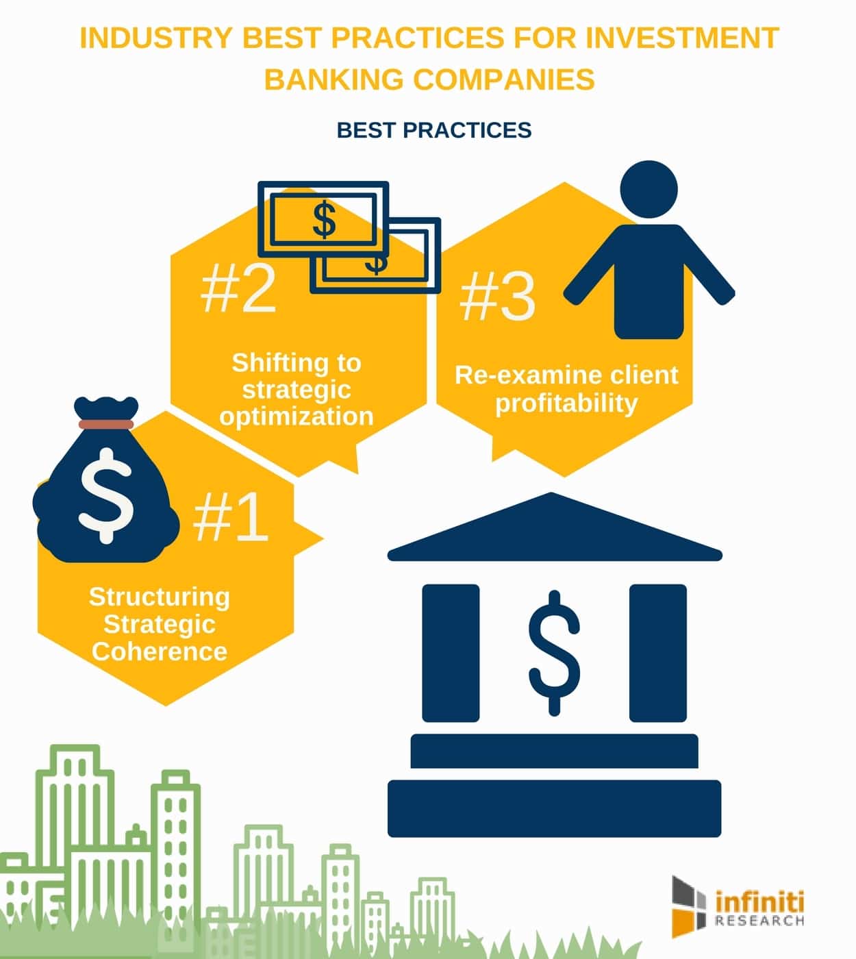 Four Best Practices for Investment Banking Companies
