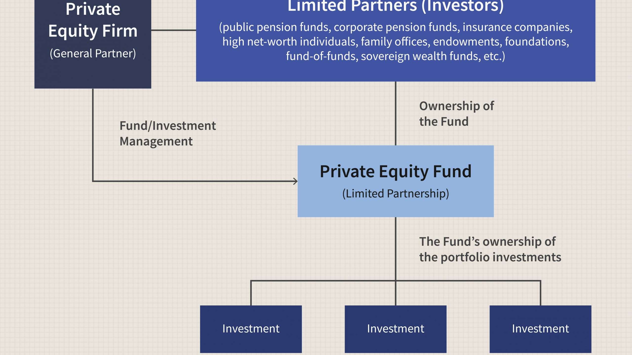 Functions And Roles Of Private Equity Firms  Photodrole