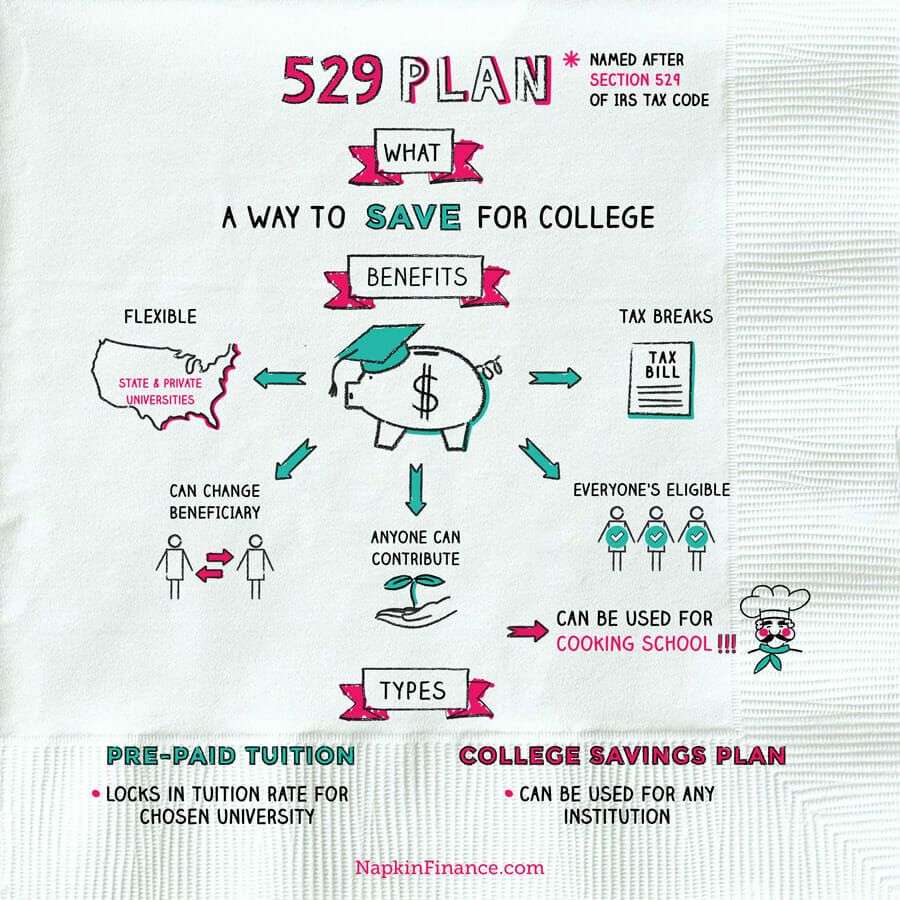 Georgia College Savings Plan