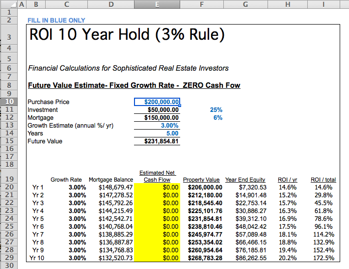 Get Your FREE Real Estate Cash Flow Spreadsheet