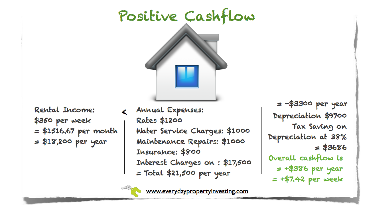 Getting your strategy right  2. Positive Cashflow