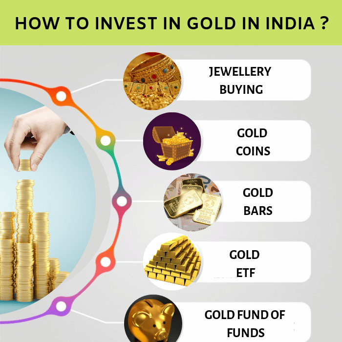 Gold Investment Options  Should You Consider Investing In Gold ...