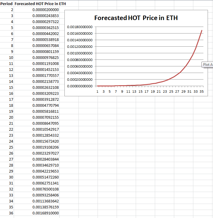 Holo Crypto Forecast : Holo Price Prediction Long Term Hot Value ...