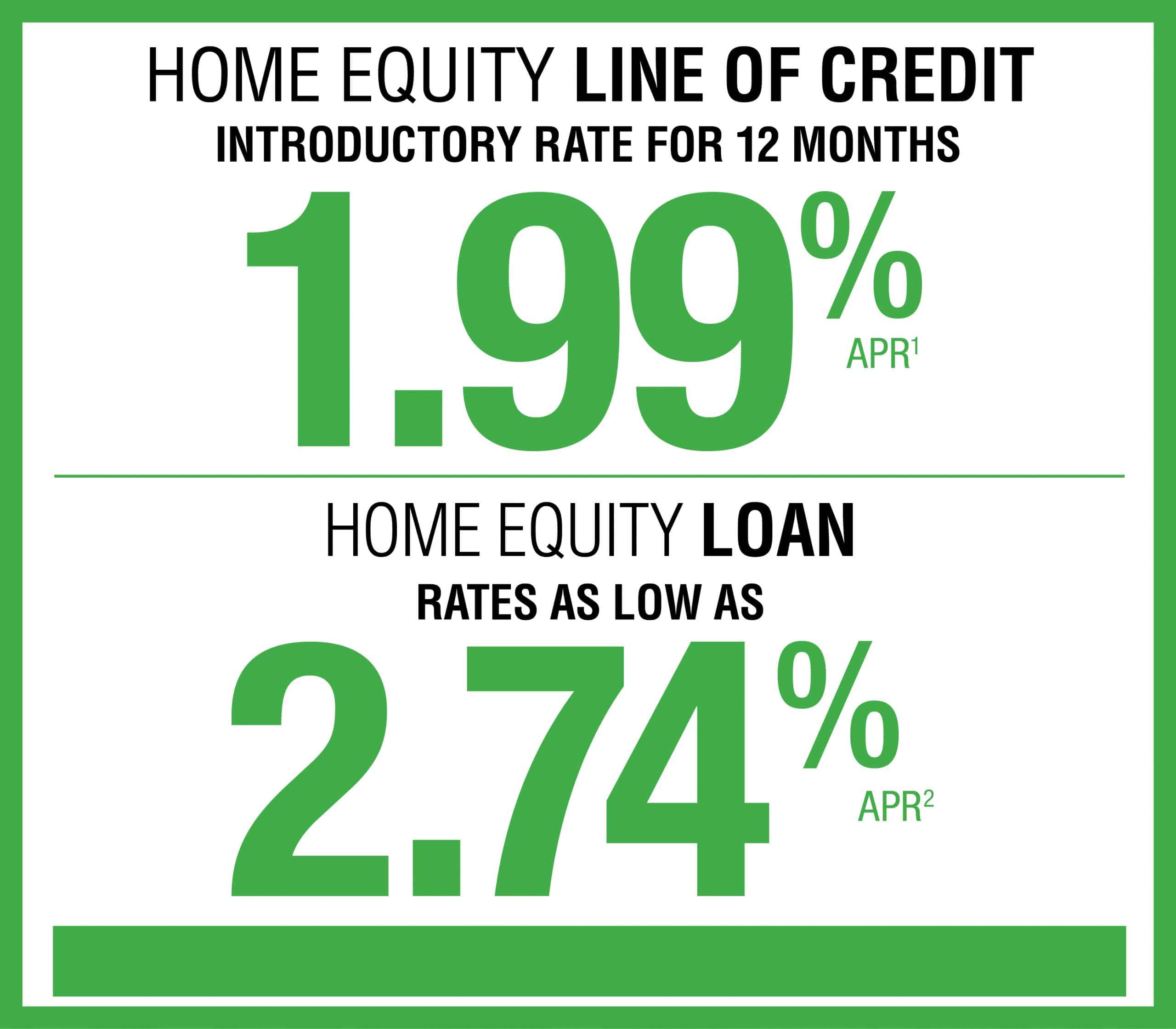 Home Equity Line Of Credit Interest Deduction Taxes