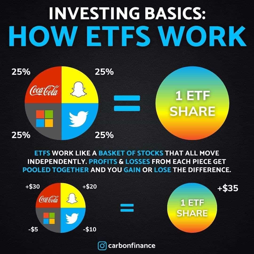 HOW DO ETFS WORK?
