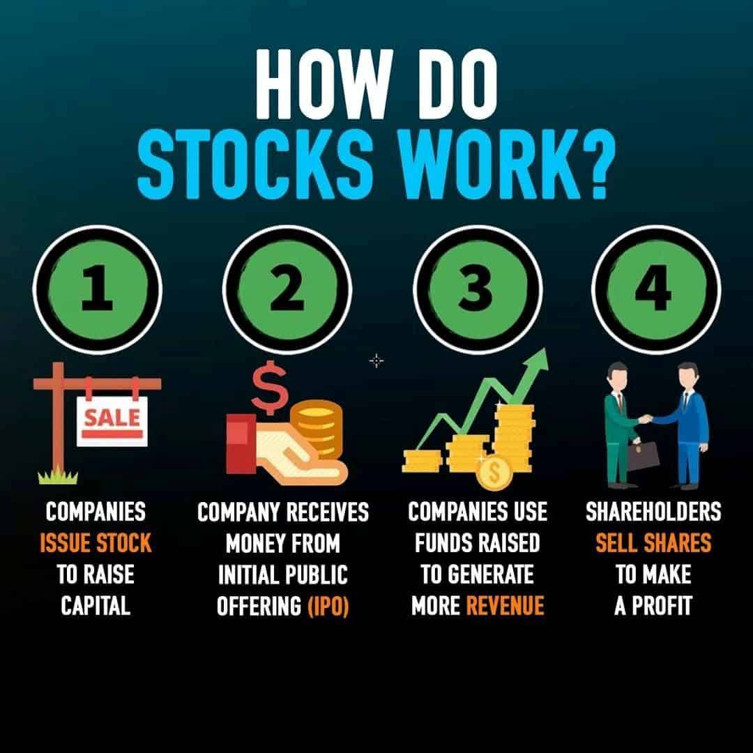 How Do Stocks Work