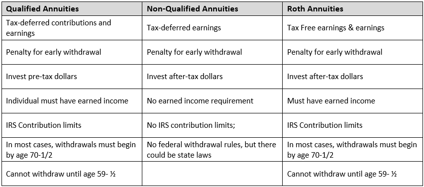 How Is My Annuity Taxed? : Annuity 123